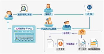 8manage新一代采购管理系统 推动土木在线采购全程电子化变革