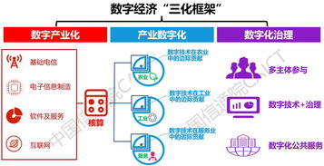 数字经济浪潮下的7本白皮书与10大亮点 CAICT核心成果分享