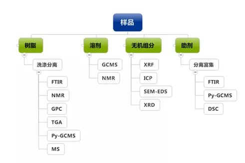 关于电子浆料分析技术你需要知道这些——信息电子技术服务专家解读